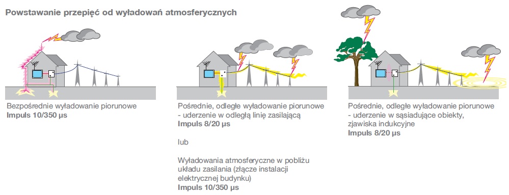 Źródło: www.hager.pl